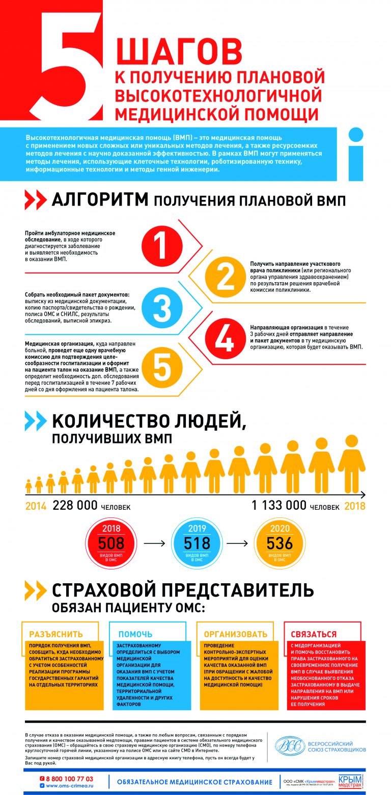 Гуит омской области официальный сайт получение эцп